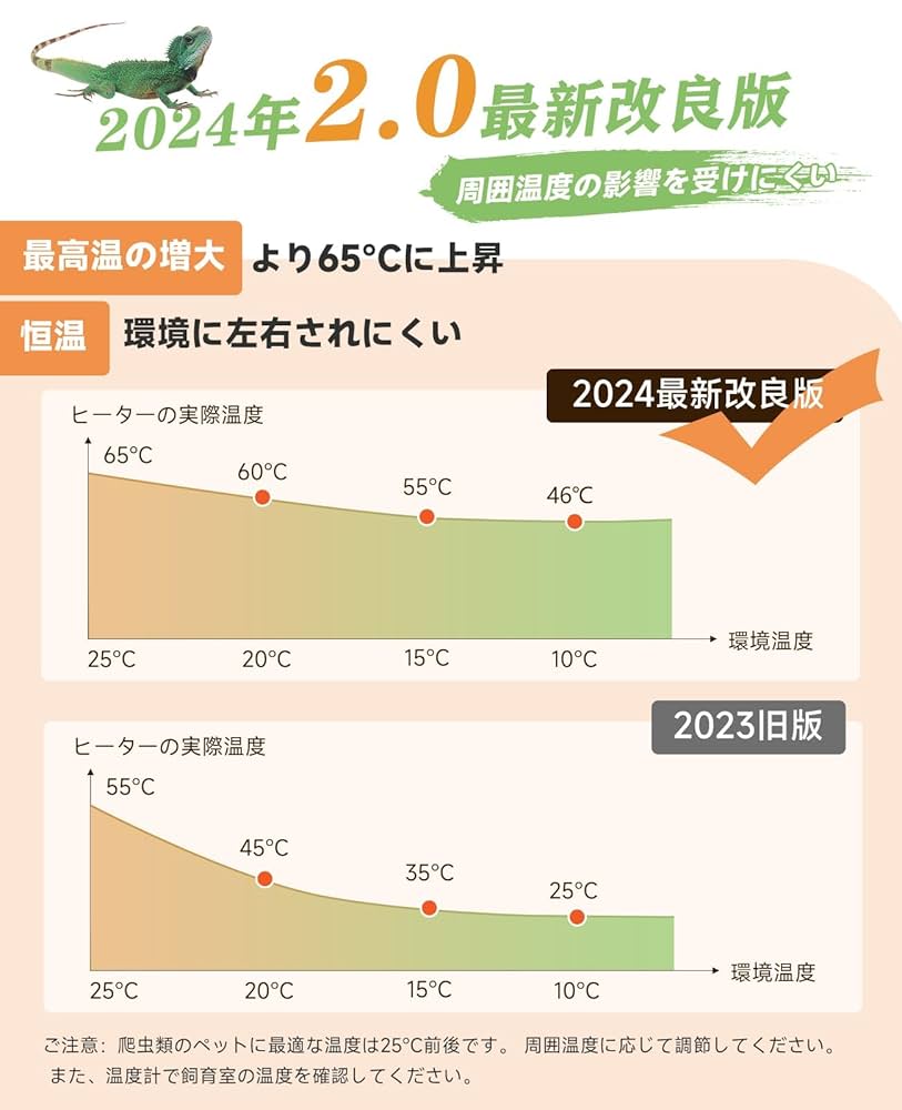 なつ：リピーター割 Amazon | 【業界最高温度58-65℃で極寒地でも使用可能】TANKAO